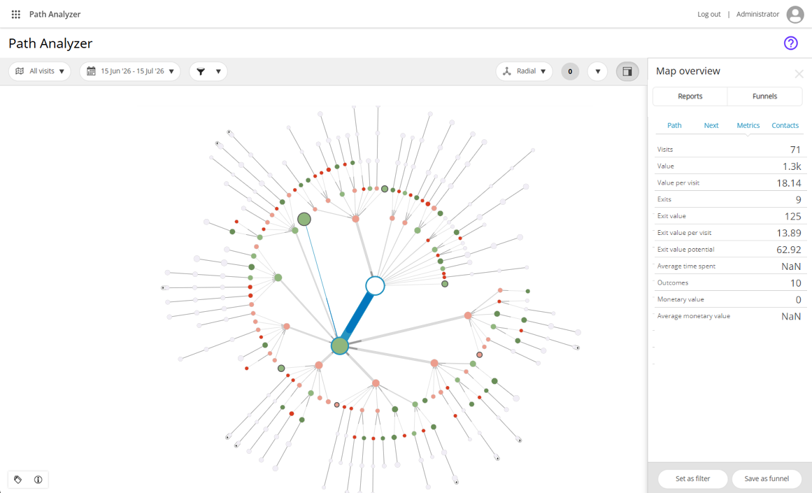 Analytics details are in a pane to the right of the Path Analyzer map
