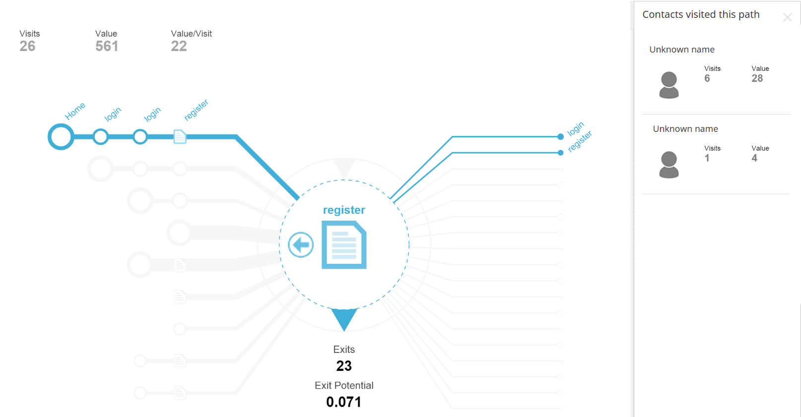Page Analyzer with contact information