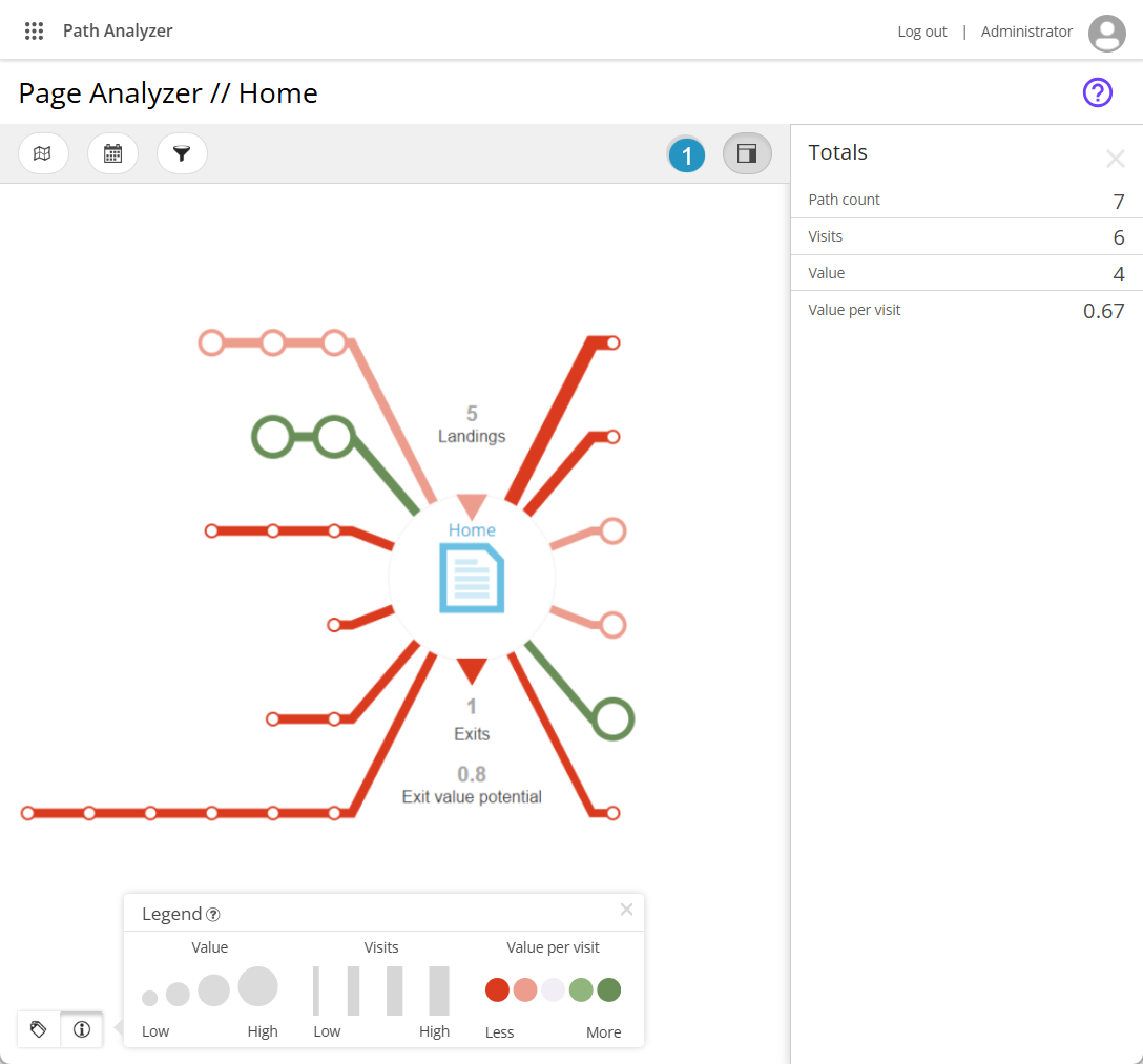 Page Analyzer map showing paths to and from the Home node