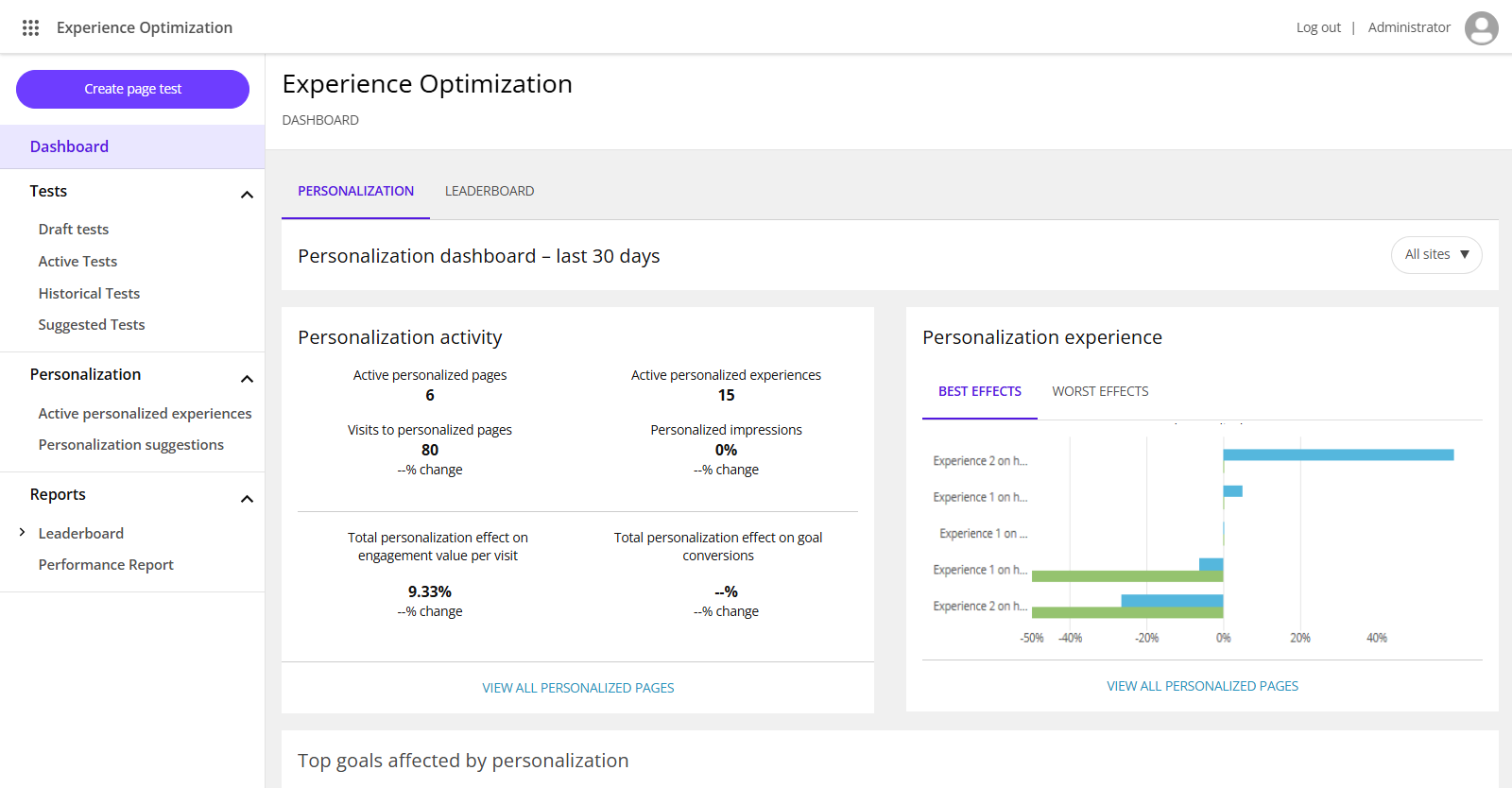 The Personalization dashboard