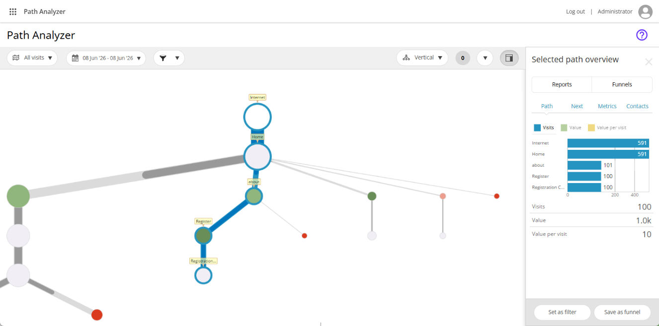 A map with a path selected A map with a path selected