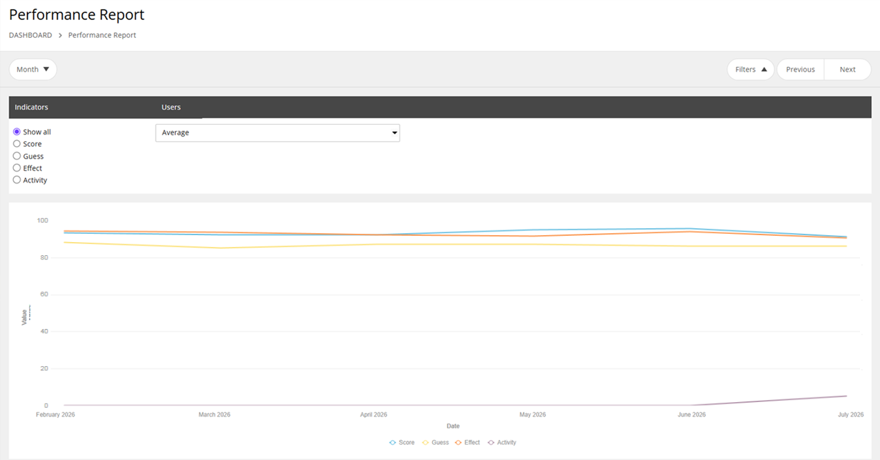 Example graph in Performance Report Example graph in Performance Report