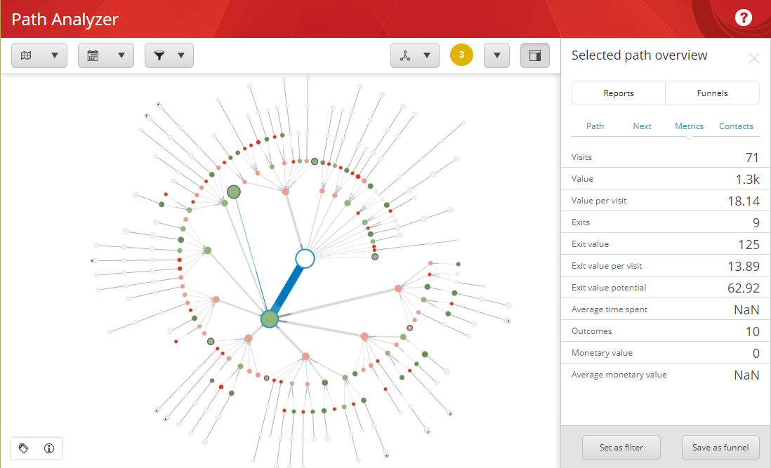 Analytics details are in a pane to the right of the Path Analyzer map