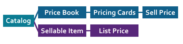 PriceBookContainer.PNG