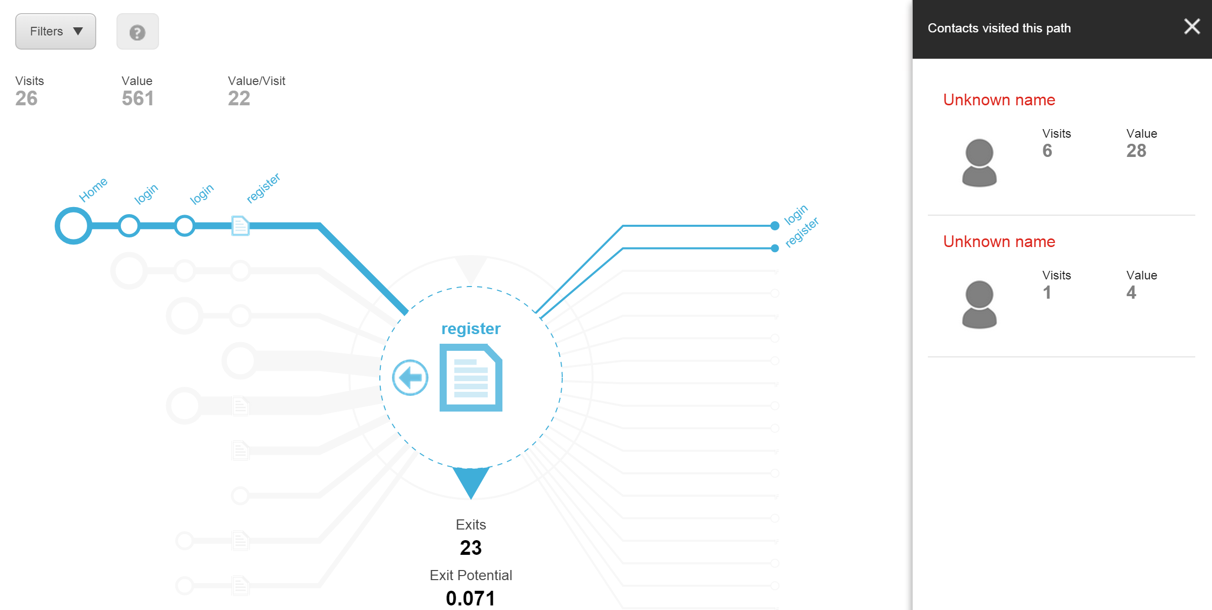 Page Analyzer with contact information Page Analyzer with contact information