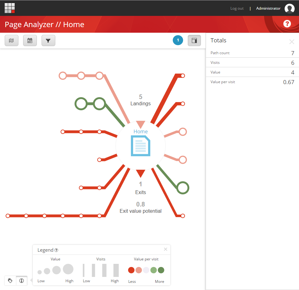 Page Analyzer map showing paths to and from the Home node Page Analyzer map showing paths to and from the Home node