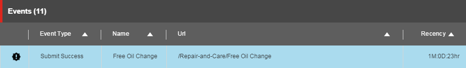 xProfile_customer_service_scenario_Events.png xProfile_customer_service_scenario_Events.png