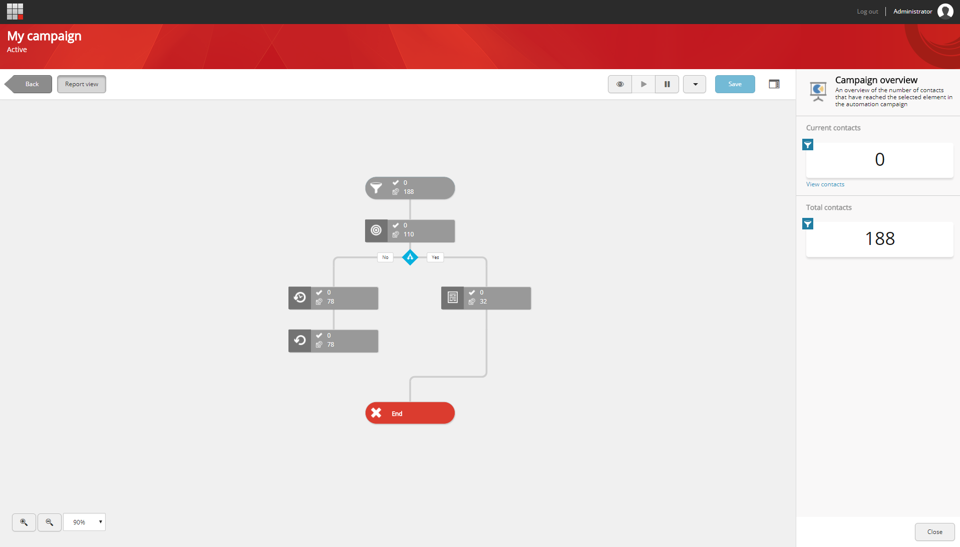The Marketing automation canvas in Report view mode