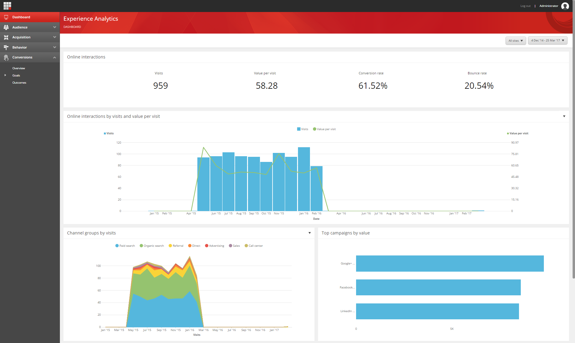 The Experience Analytics dashboard