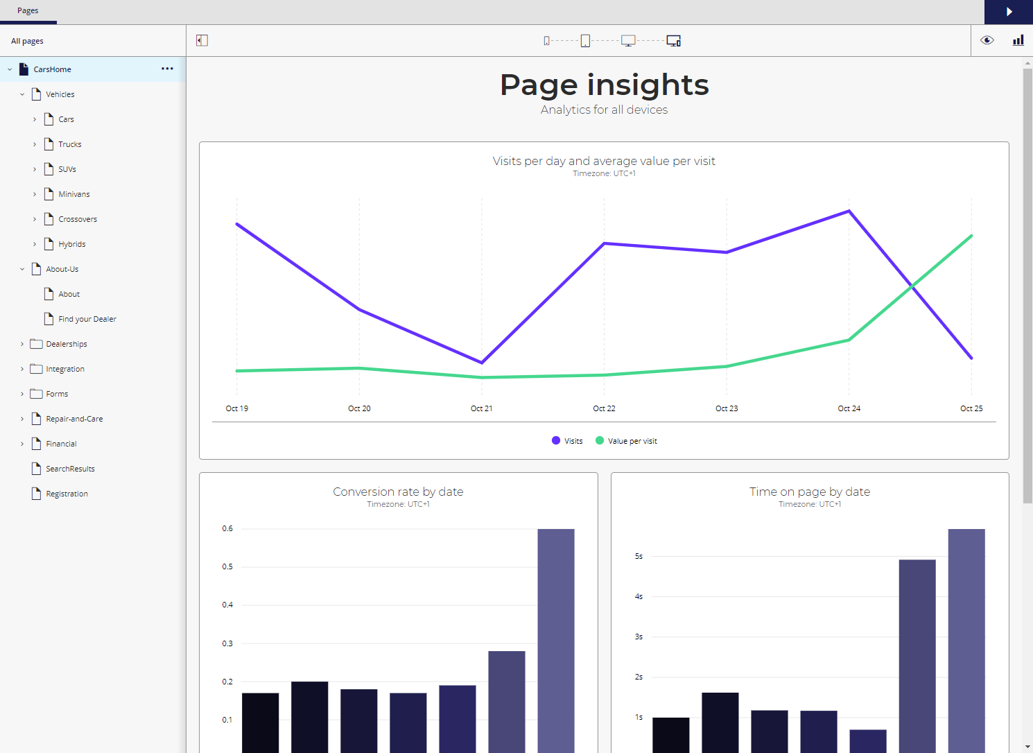 The Page Insights screen The Page Insights screen