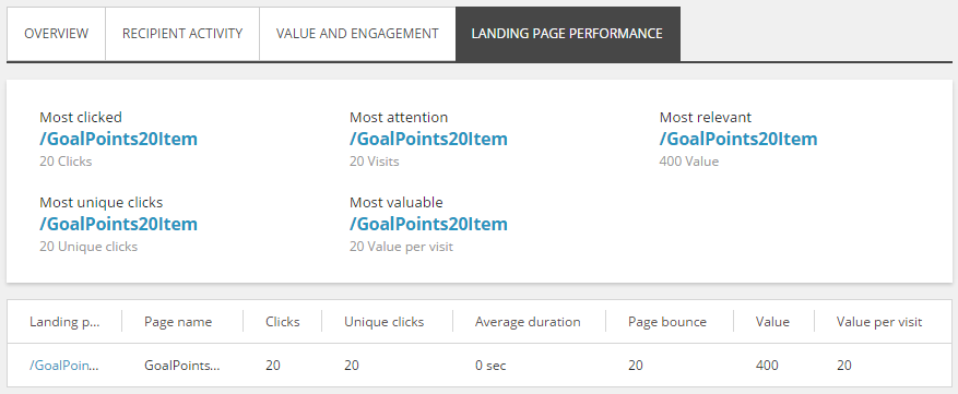 The Landing page performance tab. The Landing page performance tab.