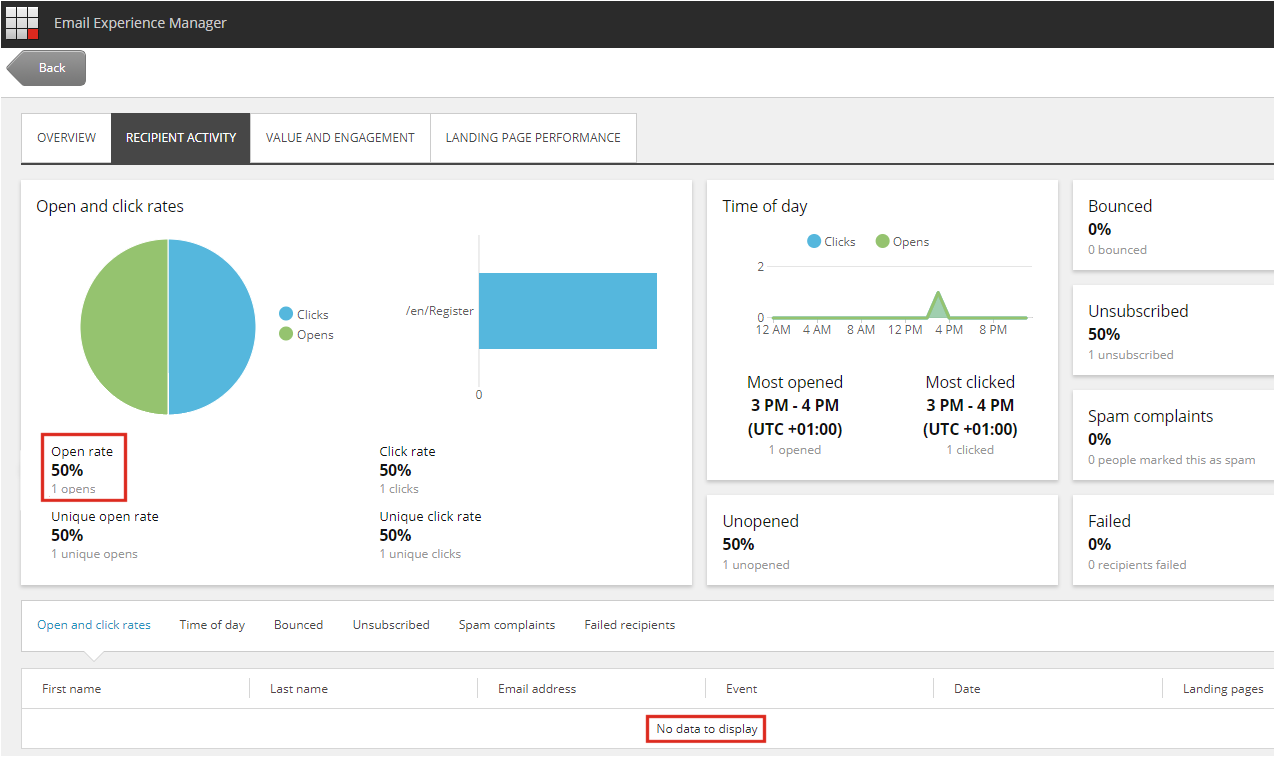 Example of an open and click rates report. Example of an open and click rates report.