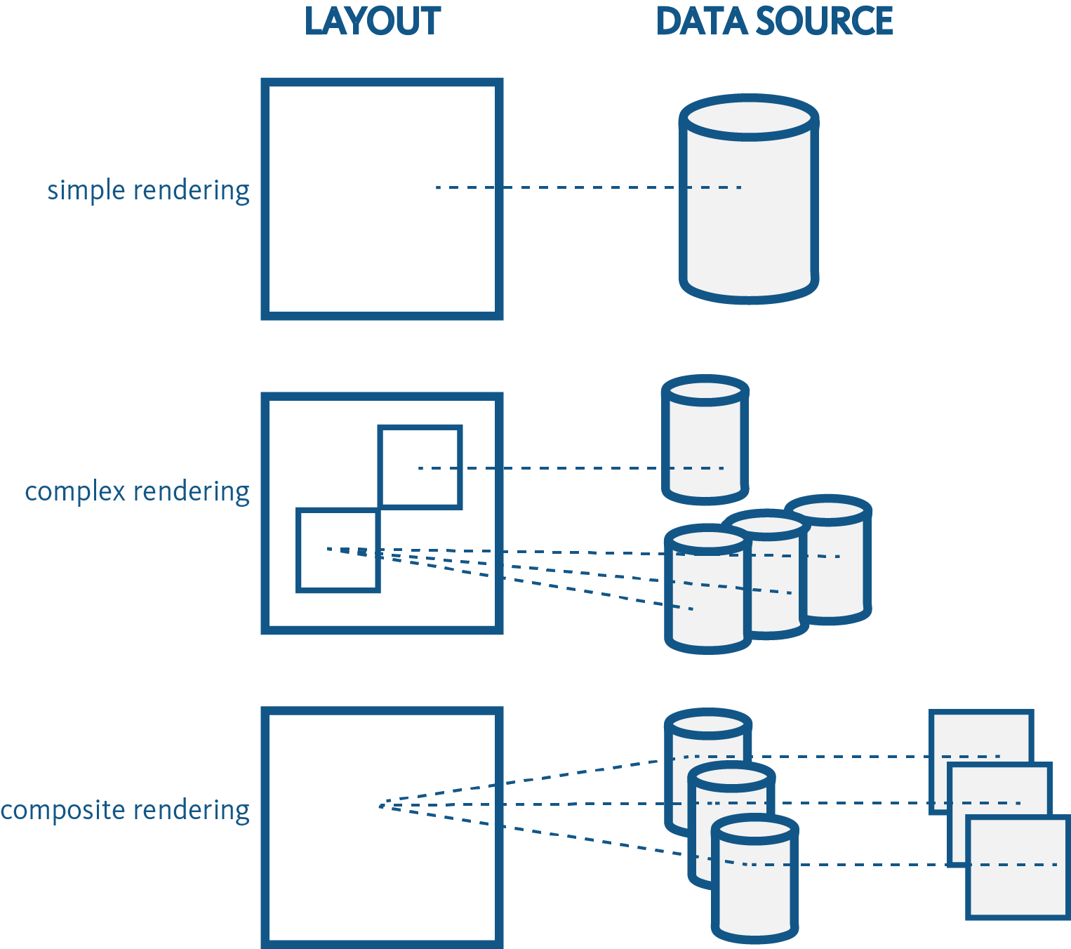Differences in layout and data source usage for simple, complex, and composite renderings Differences in layout and data source usage for simple, complex, and composite renderings