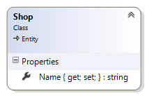 The Shop class diagram. The Shop class diagram.