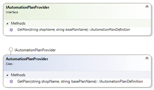 AutomationPlanProviderClassDiagram.png