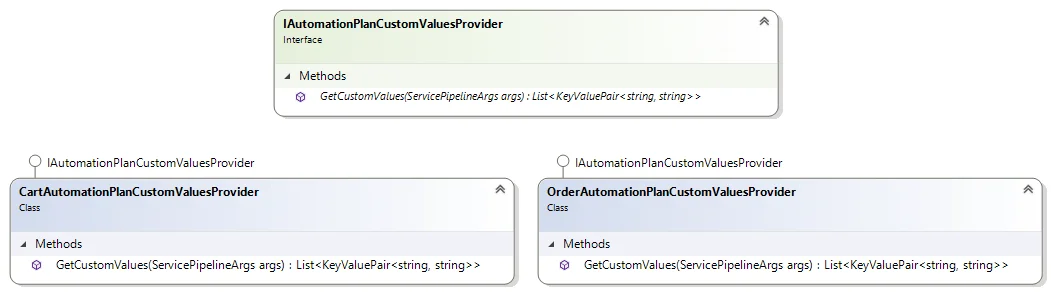CustomValueProvidersClassDiagram.png