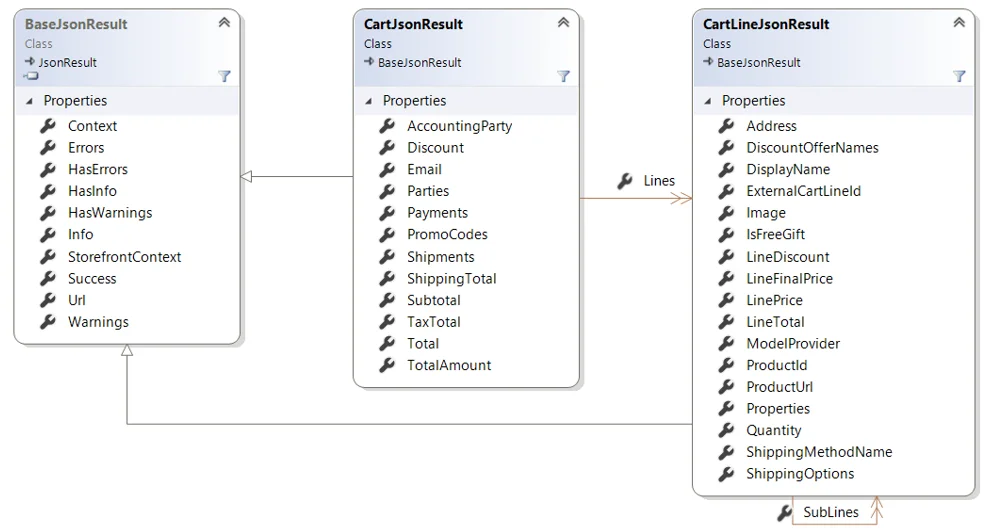 Class diagram for the CXAEvent.CartUpdated event