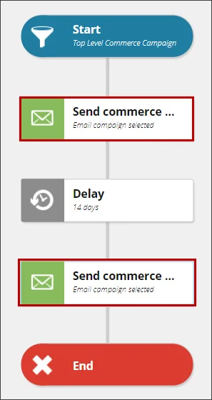 The Send commerce email action