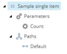 Illustration showing the structure of the SingleItem activity type.