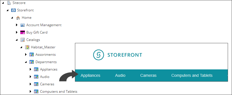 A an example of categories displayed in the Sitecore content tree, and in the SXA storefront. A an example of categories displayed in the Sitecore content tree, and in the SXA storefront.