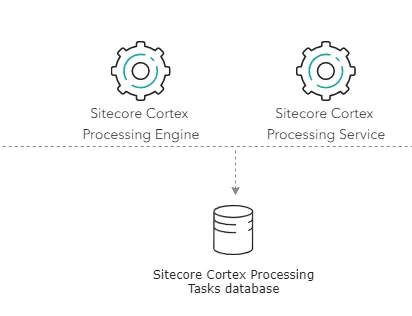 Diagram of the reference structure for the Sitecore Cortex Processing Tasks database