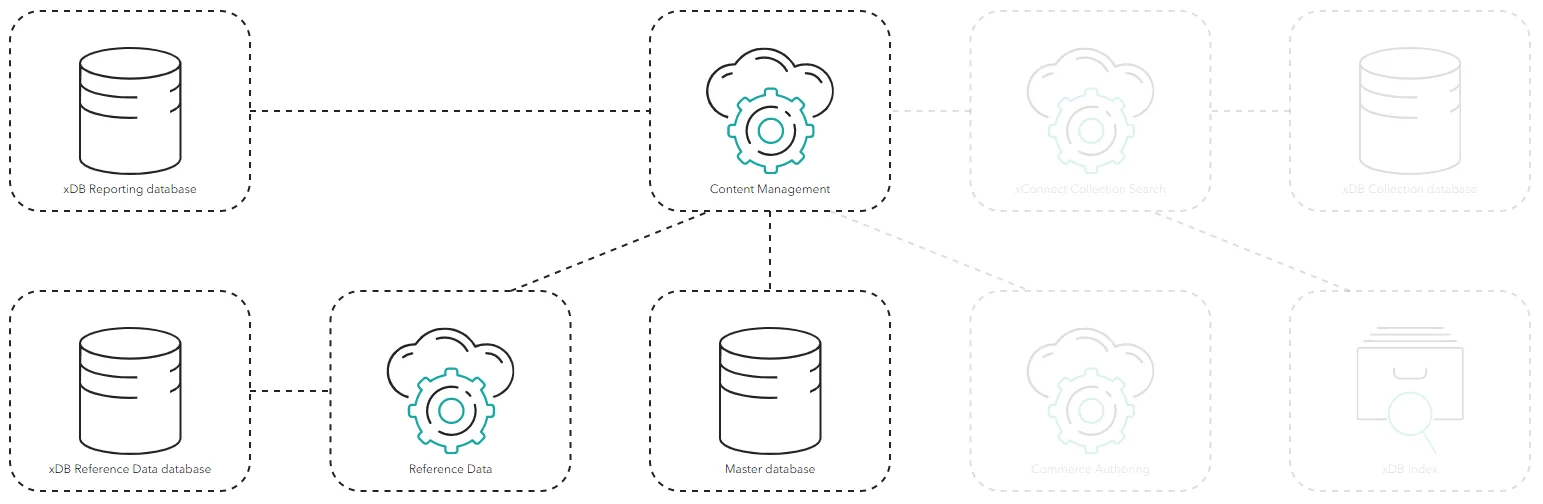 Diagram showing the process of the Experience Analytics application. Diagram showing the process of the Experience Analytics application.