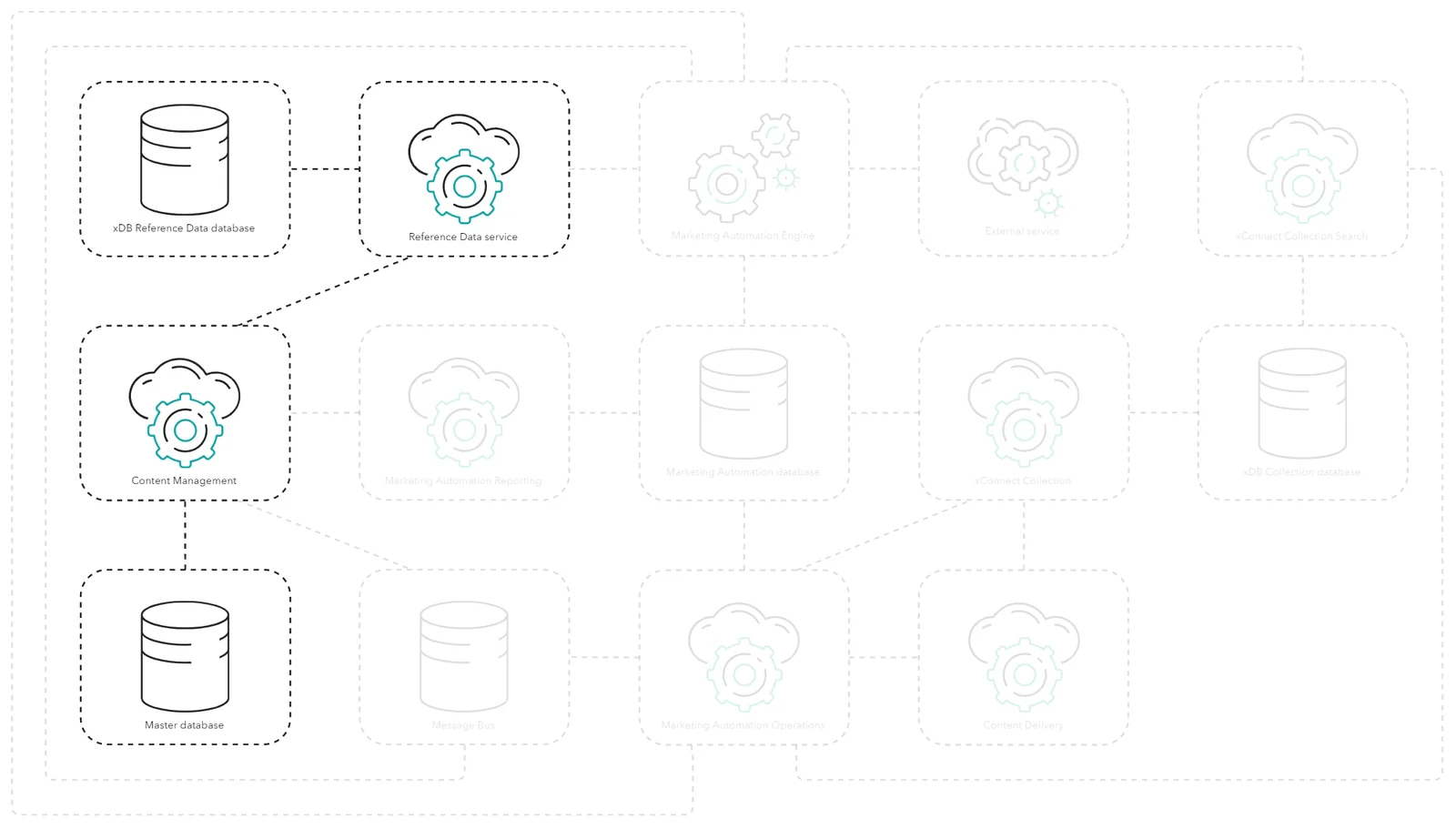 How marketing automation plans are managed using the Marketing Automation application.