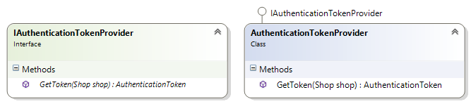 The IAuthenticationTokenProvider interface and AuthenticationTokenProvider class diagrams. The IAuthenticationTokenProvider interface and AuthenticationTokenProvider class diagrams.