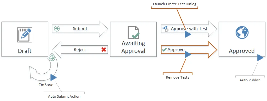 Sample Workflow