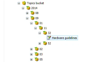 An item bucket structure An item bucket structure