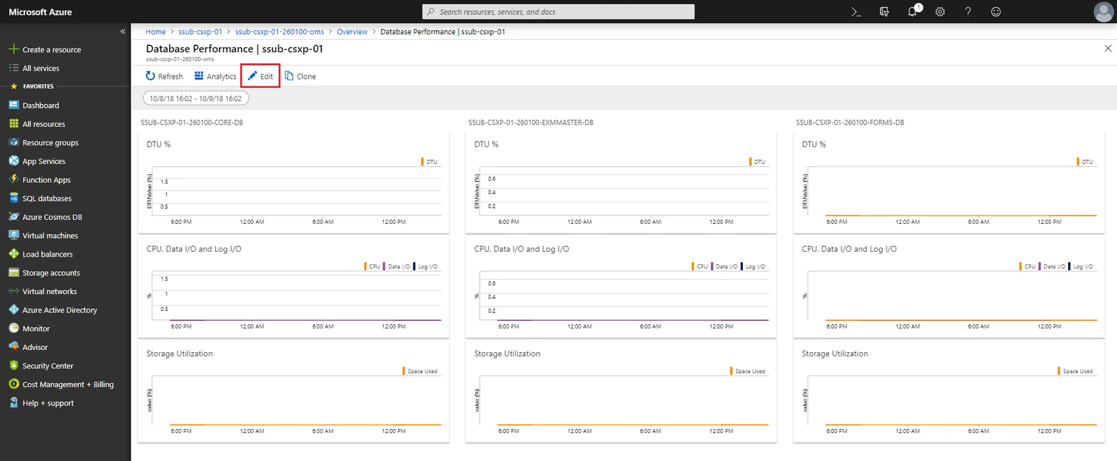 Edit to customize the dashboard Edit to customize the dashboard