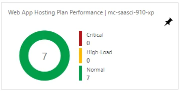 Web App Hosting Plan Performance tile