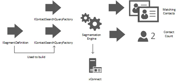 segmentation-engine1.png