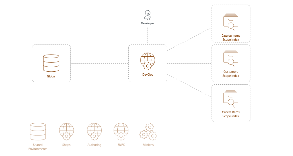 XC_-_Bootstrap_by_DevOps_9_1_.png