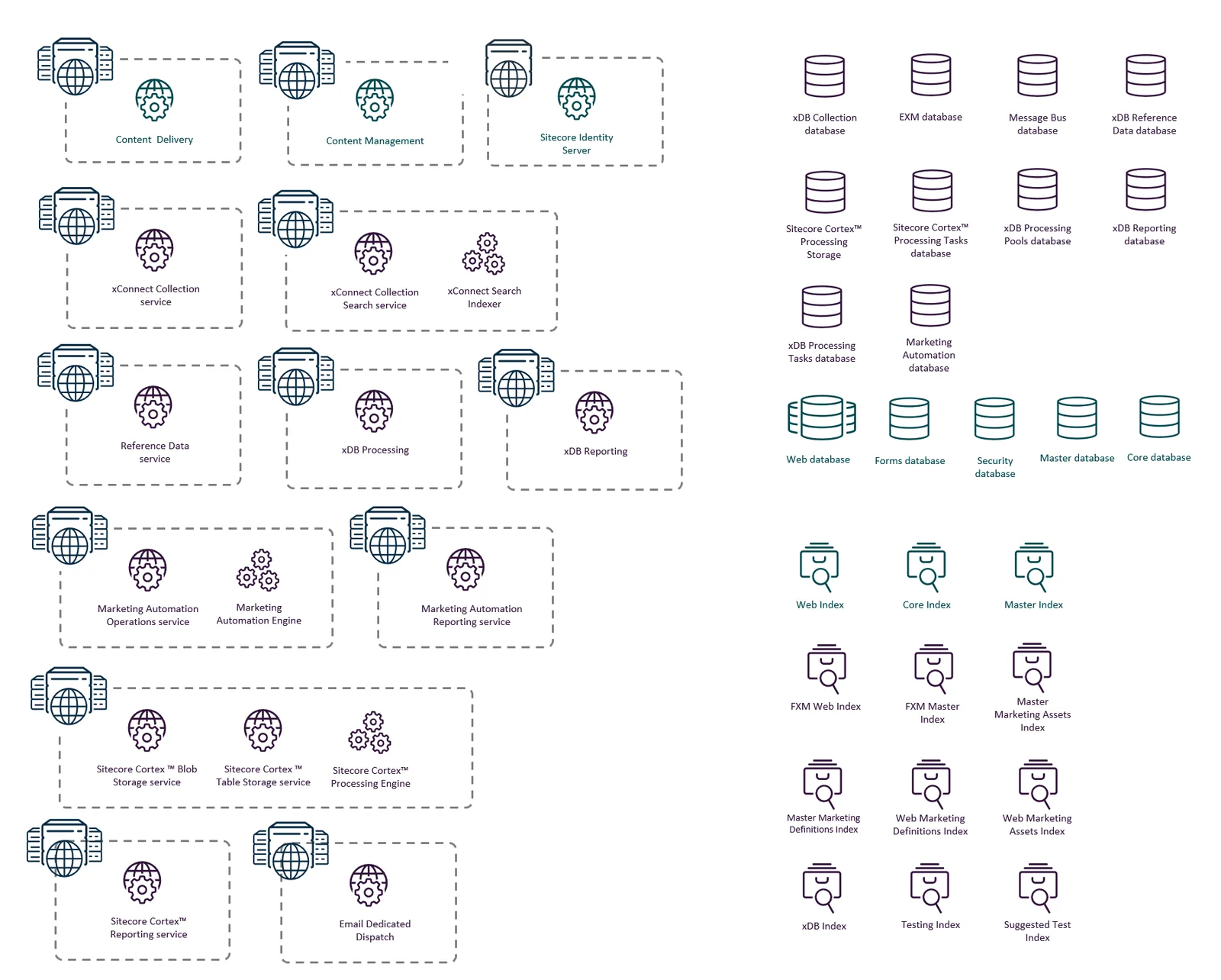 Default XP scaled topology.
