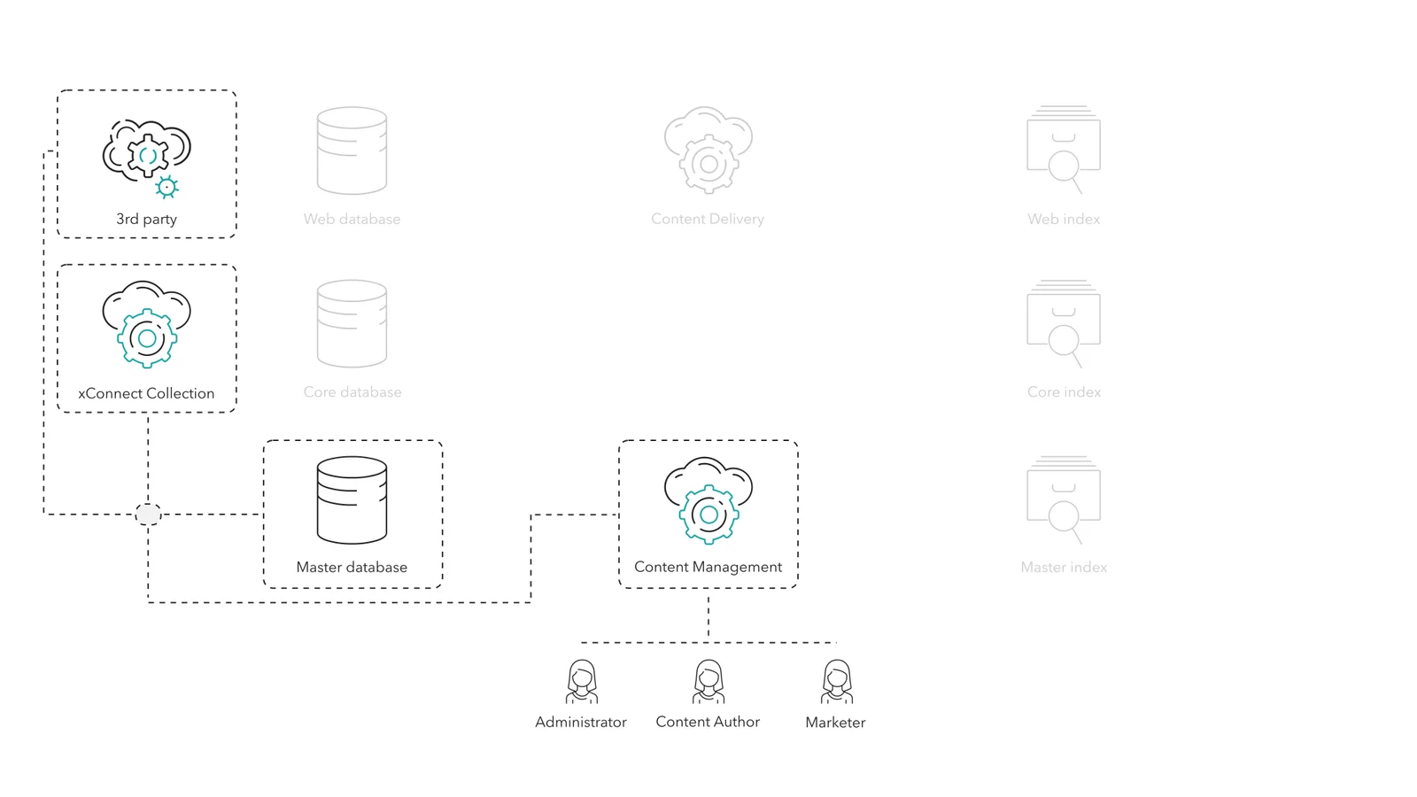 Sitecore Data Exchange Framework synchronization between endpoints can be triggered by you or as a scheduled task. Sitecore Data Exchange Framework synchronization between endpoints can be triggered by you or as a scheduled task.