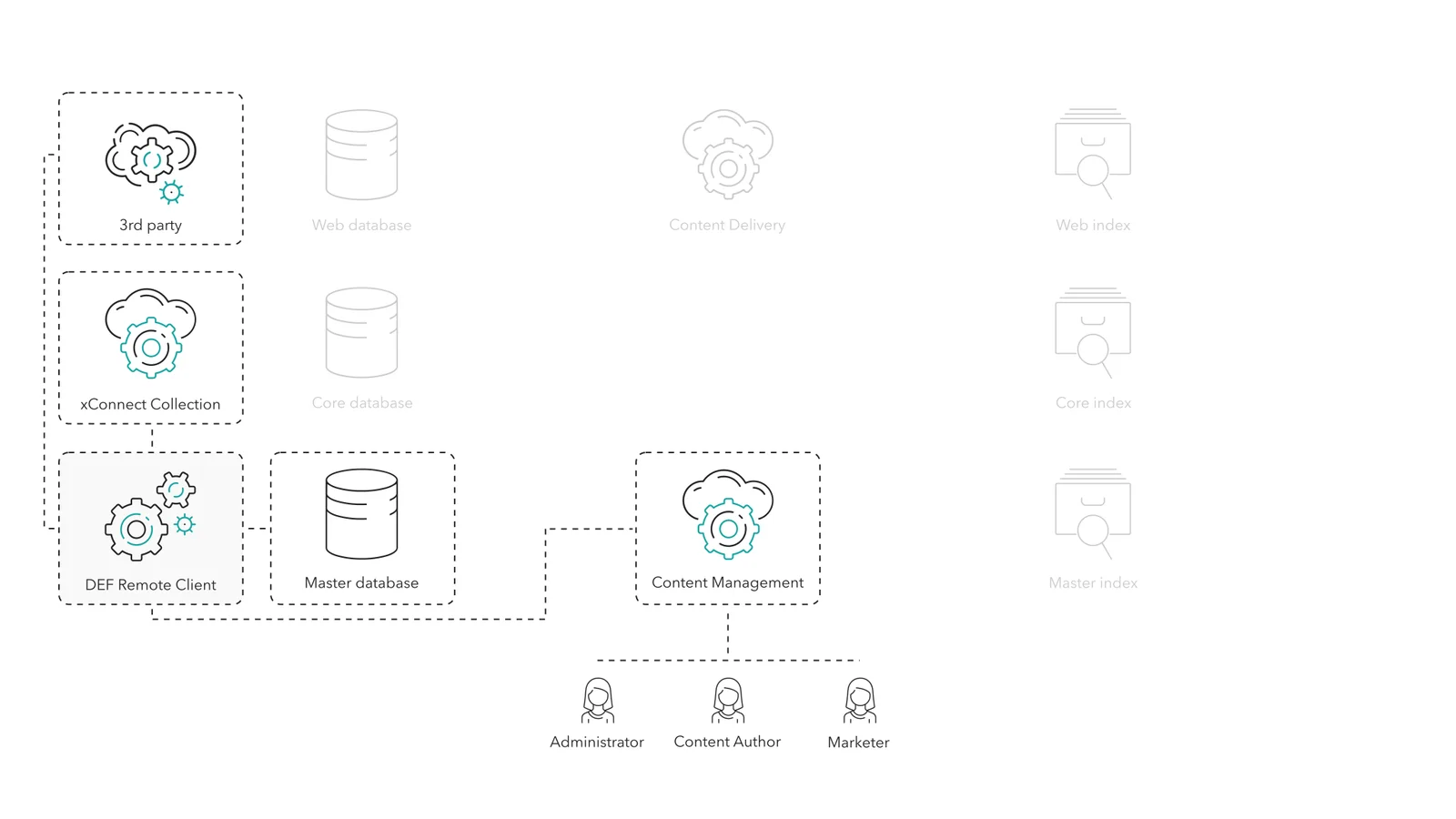 Data synchronization can be performed independently by the Sitecore Data Exchange Framework Remote Client. Data synchronization can be performed independently by the Sitecore Data Exchange Framework Remote Client.