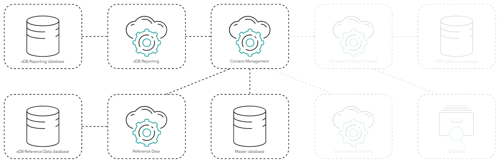 Diagram showing the process of the Experience Analytics application.