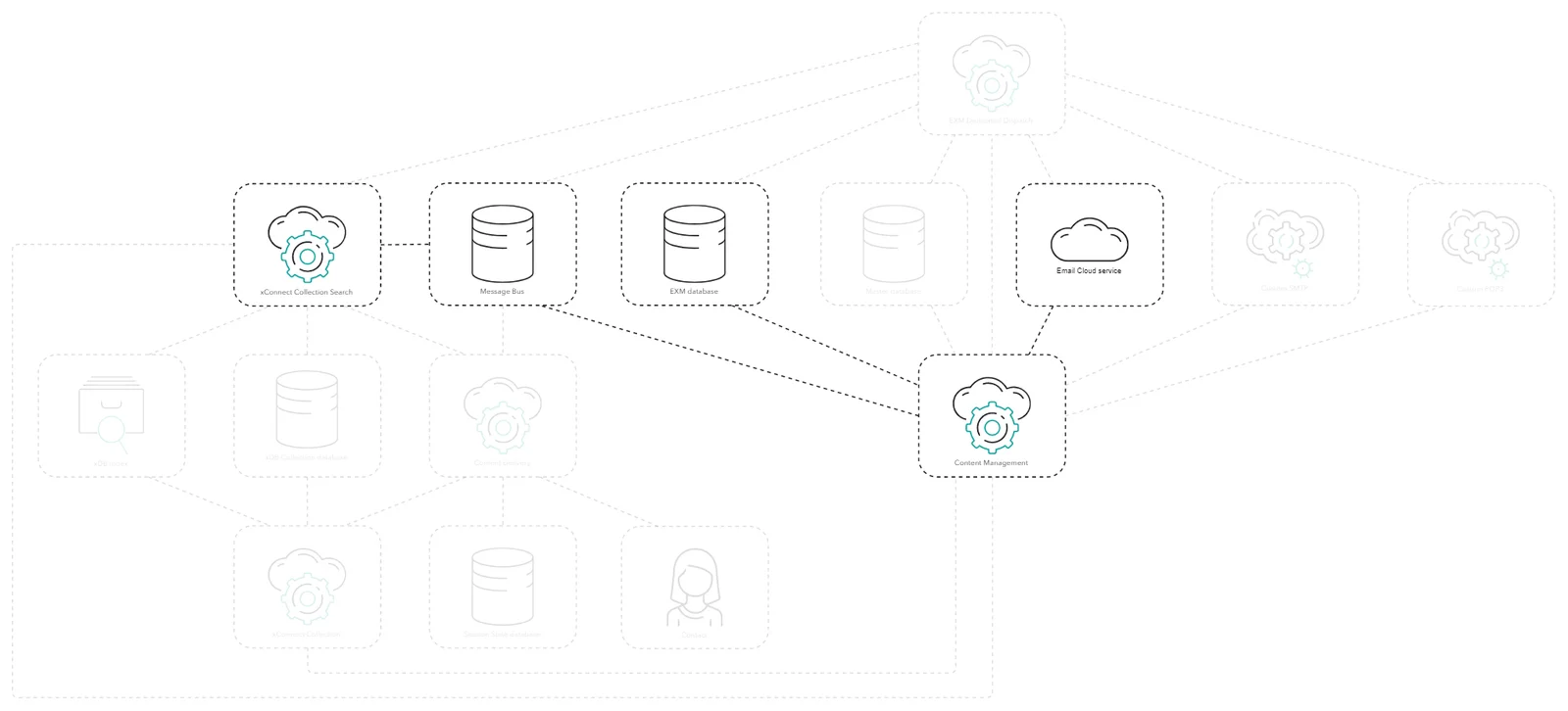 Diagram showing the process of maintaining the suppression list.