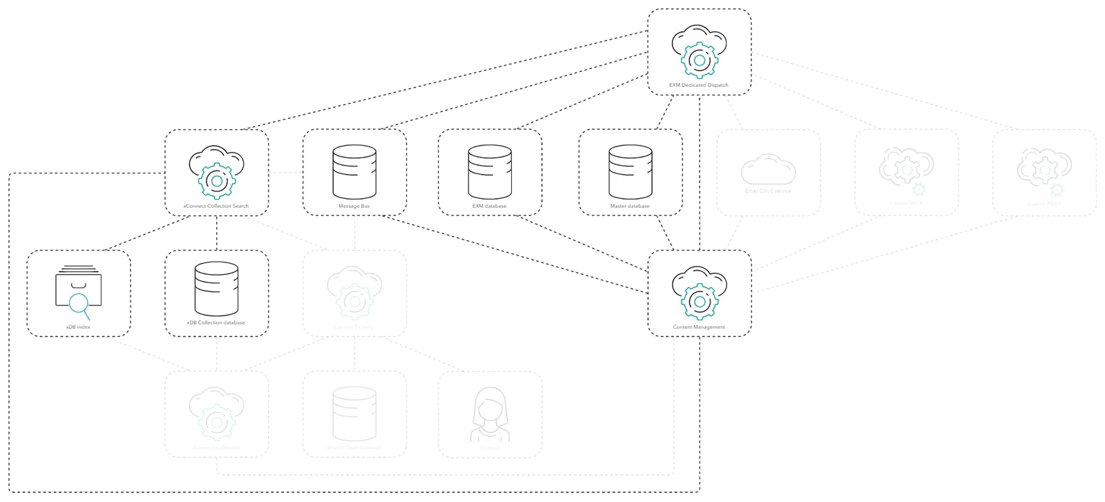Diagram showing the process of rendering emails.