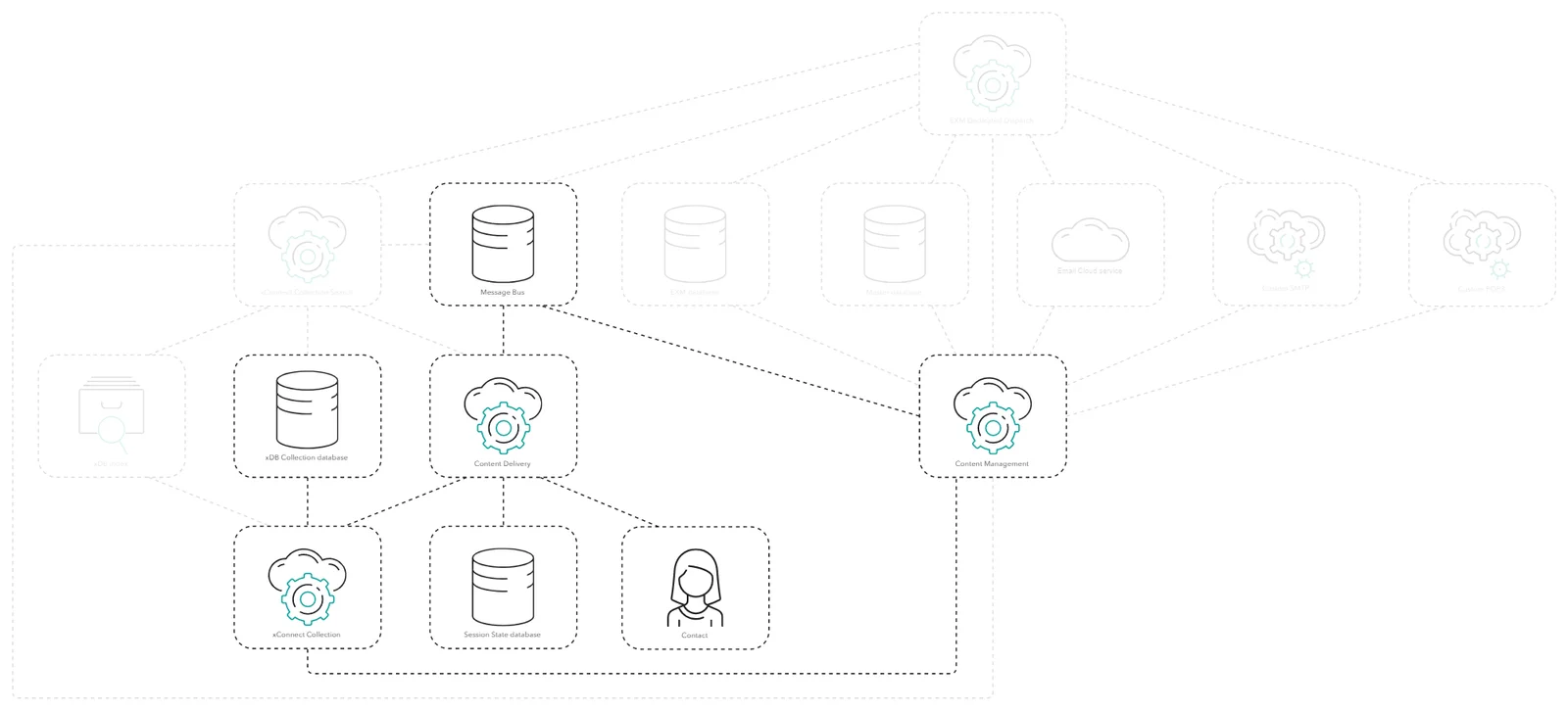 Diagram showing the process of tracking emails.