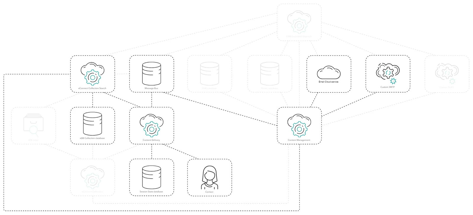 Diagram showing the process of unsubscribing from campaigns.