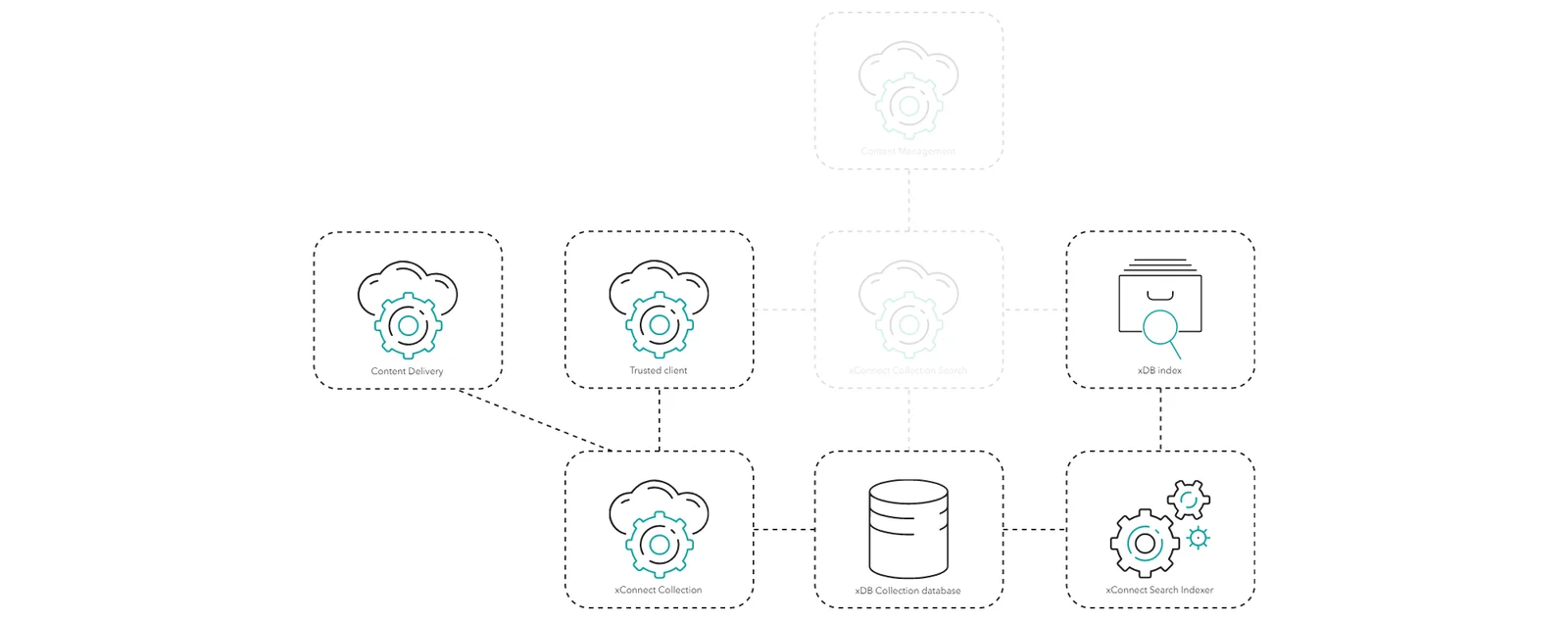 The process of indexing contacts and interactions.