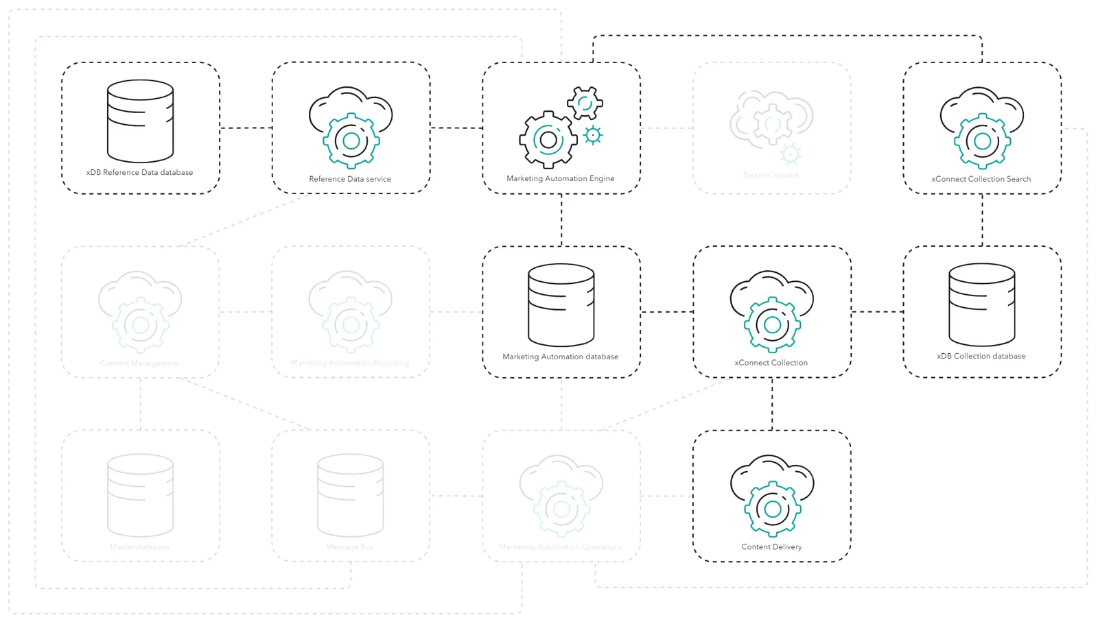How contacts are enrolled in marketing automation plans.