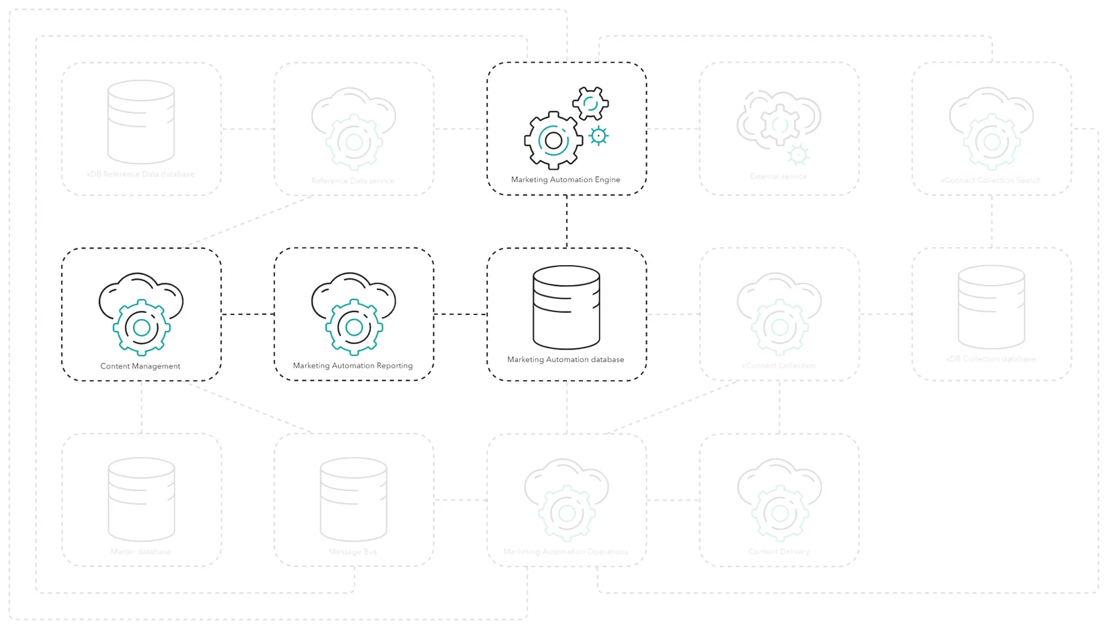 How insights into marketing automation data are gained through the Marketing Automation application.