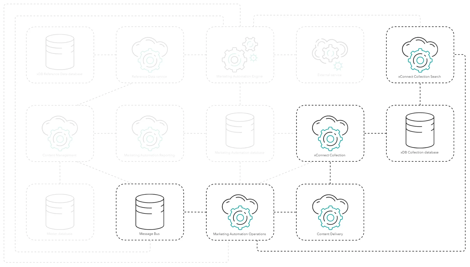 How the Marketing Operations role processes live events for immediate personalization.