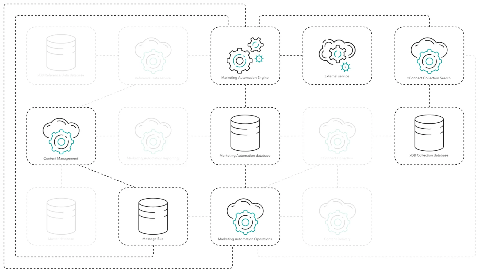 How contacts are processed in the marketing automation plans.