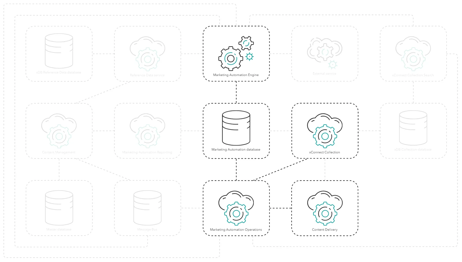 How to use calls to the Marketing Automation Operations role to trigger operations directly.