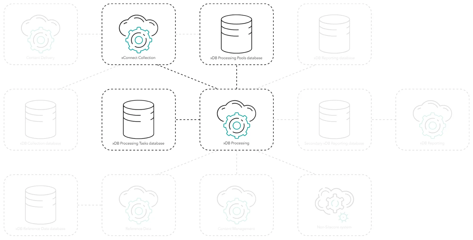 The process of distributed processing.