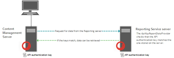 communication-between-cm-and-reporting1.png communication-between-cm-and-reporting1.png